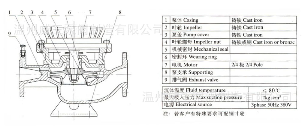 供应变拆立式离心泵 ISGB型便拆立式管道离心泵诚信供应
