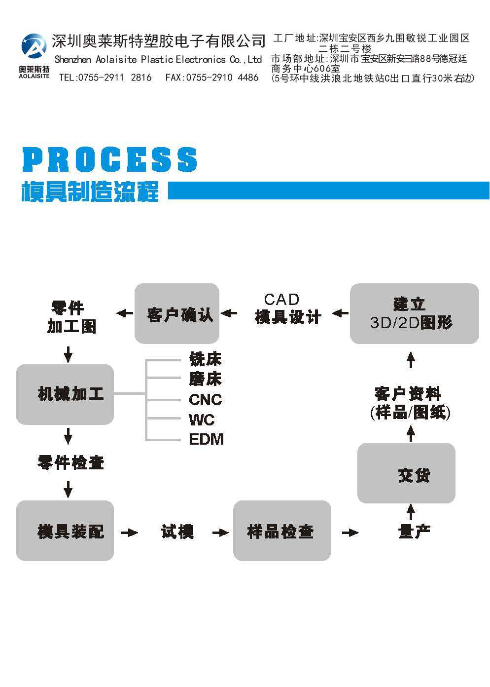 公司介紹_頁麵_4