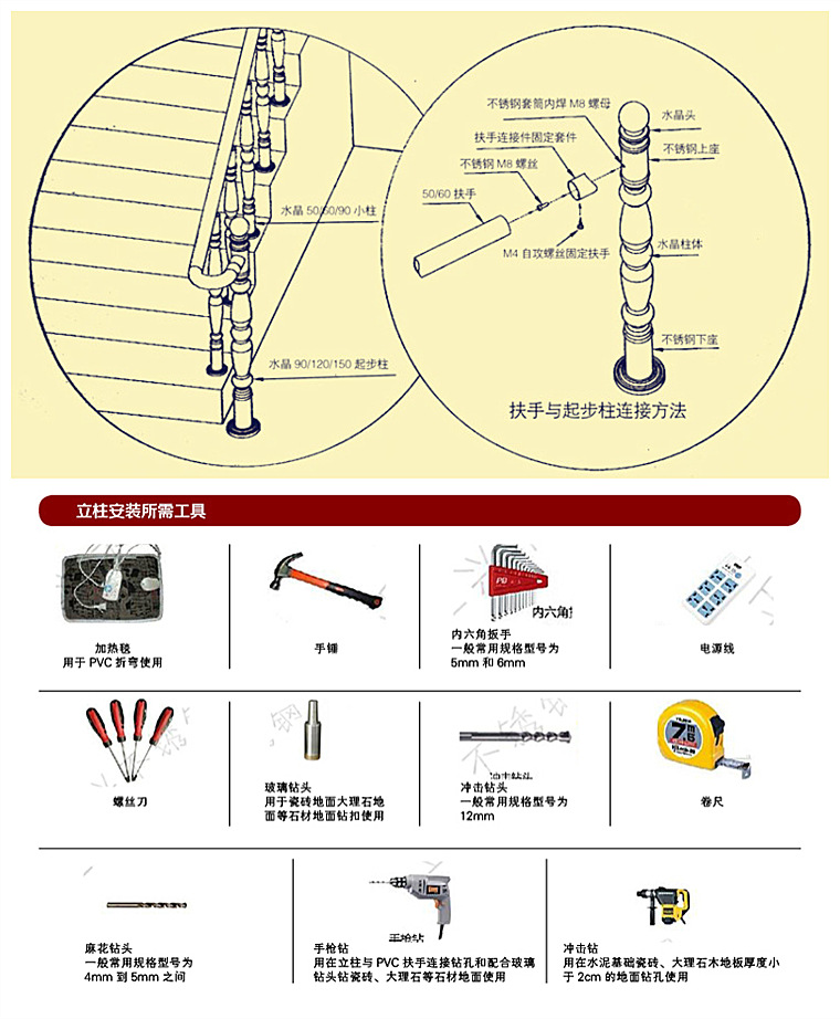 楼梯安装与使用工具图示