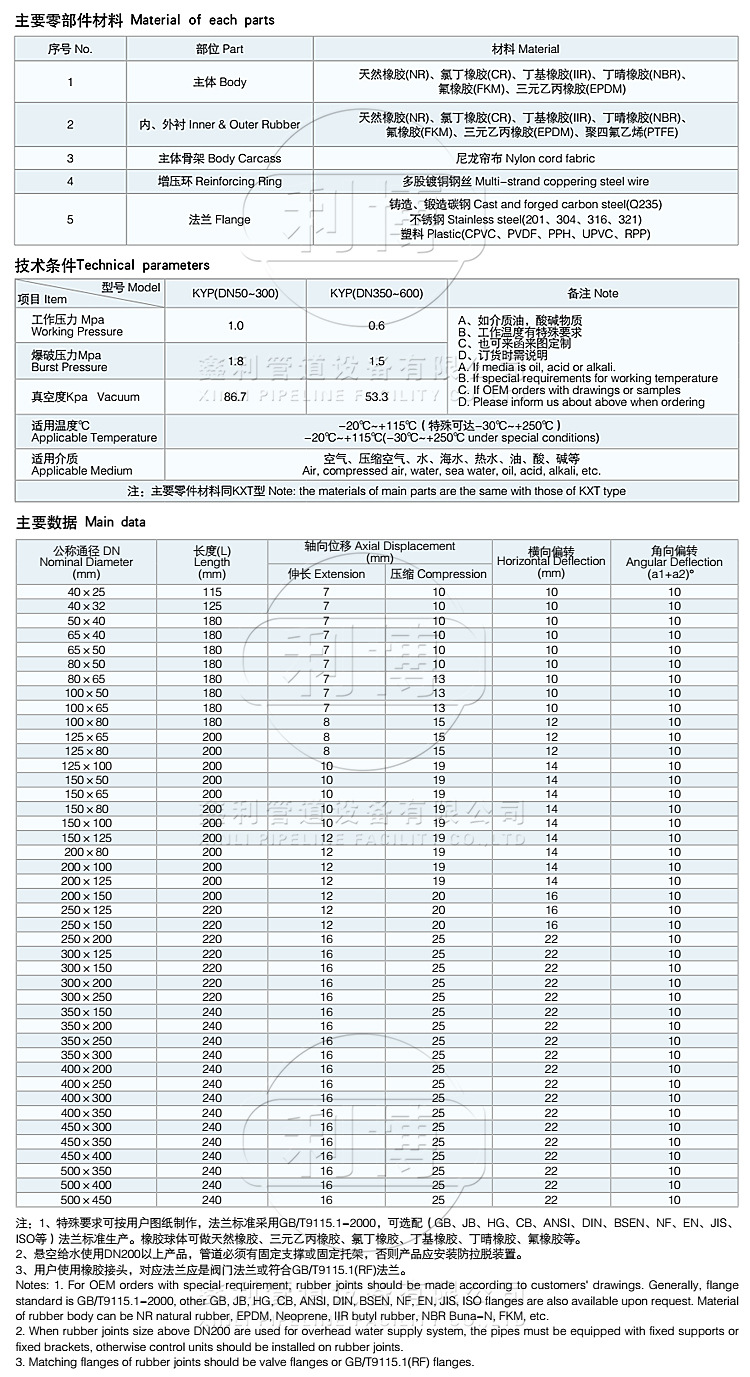 产品数据信息