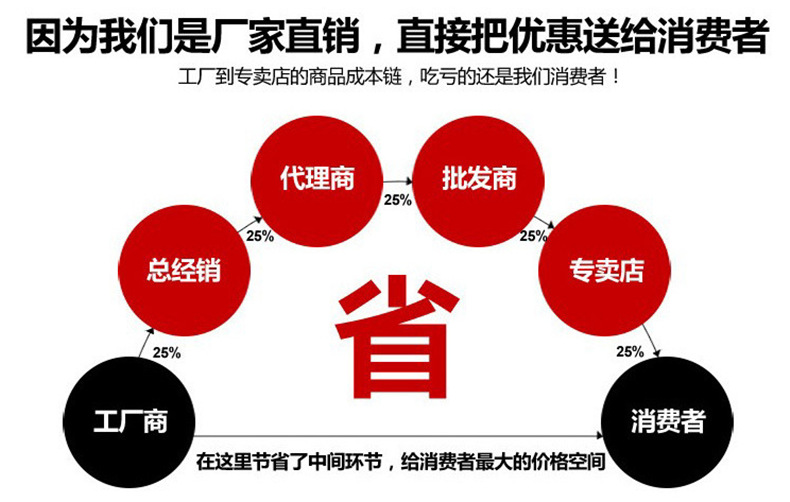 價格優勢