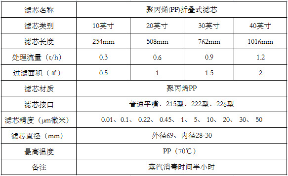 折叠表格