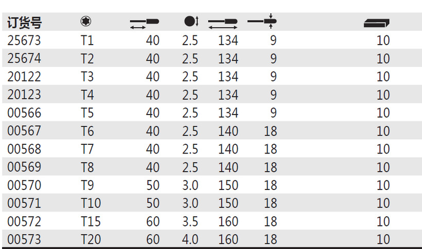 2023θ׶00570/00571/00573