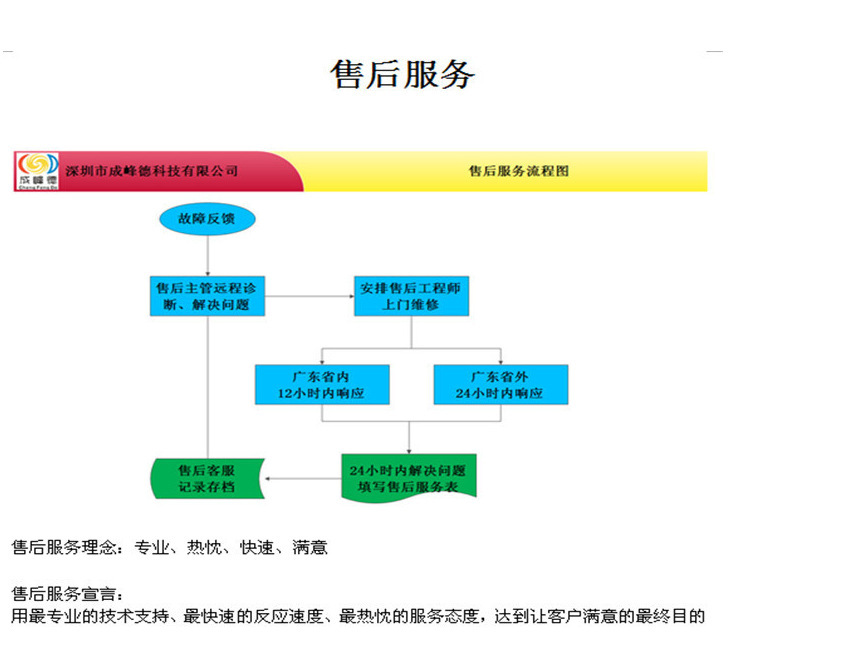 售后服务