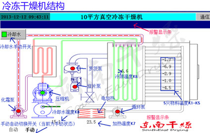 結構