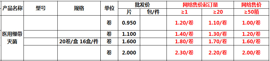 灭菌绷带 1