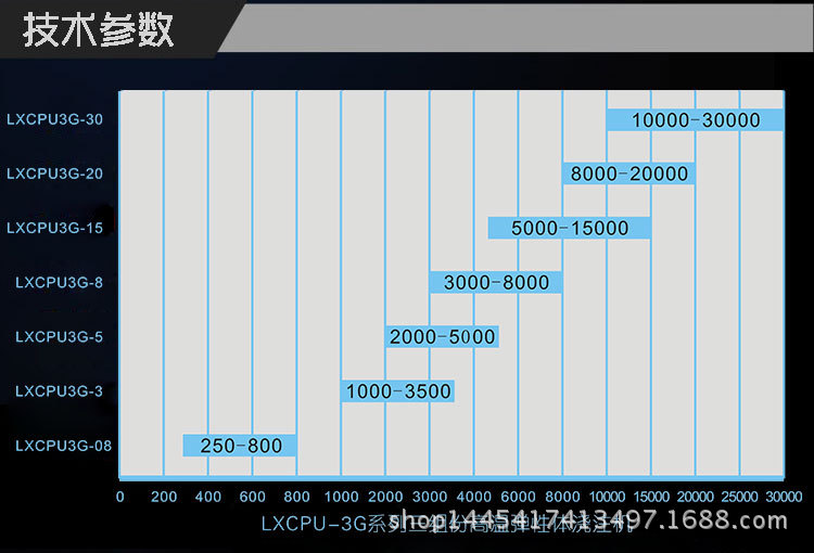 LXCPU-2G系列高温弹性体浇注机_08