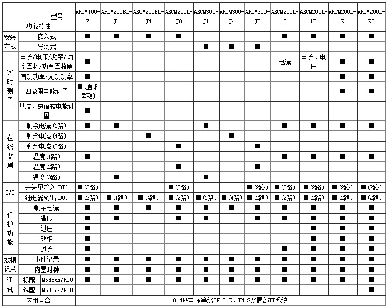 安科瑞火灾探测器ARCM200BL-J1电气火灾主机