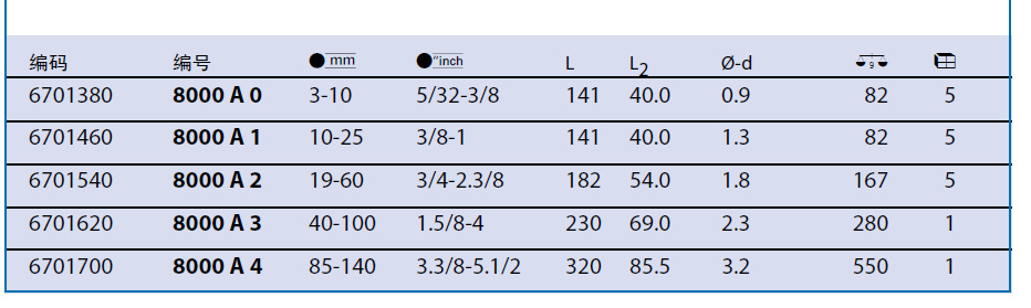62019�������⿨��ǯ6701460/6701540/6701620/6701700