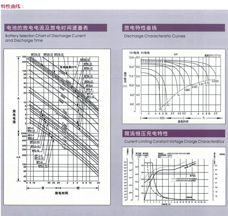 汤浅蓄电池NPL65 12 12V65AH产品简介_洛必达网