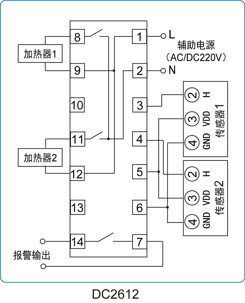DC2612-cn