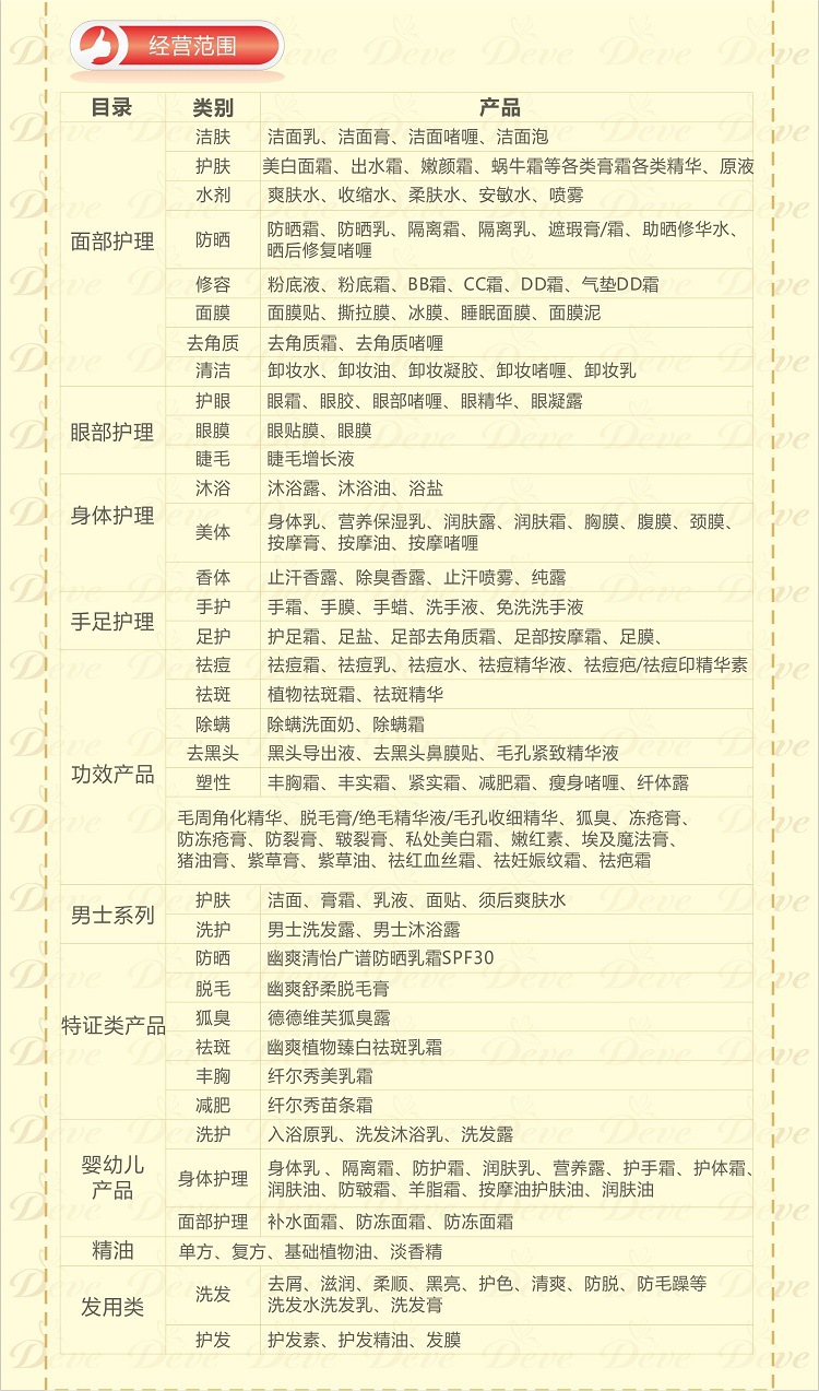 4平台图(经营范围)