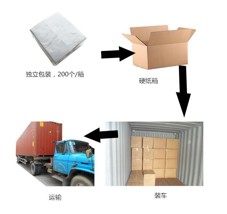 浴巾包裝裝車圖中文
