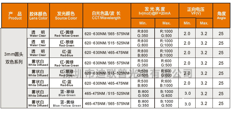 F3圆头双色规格表格2