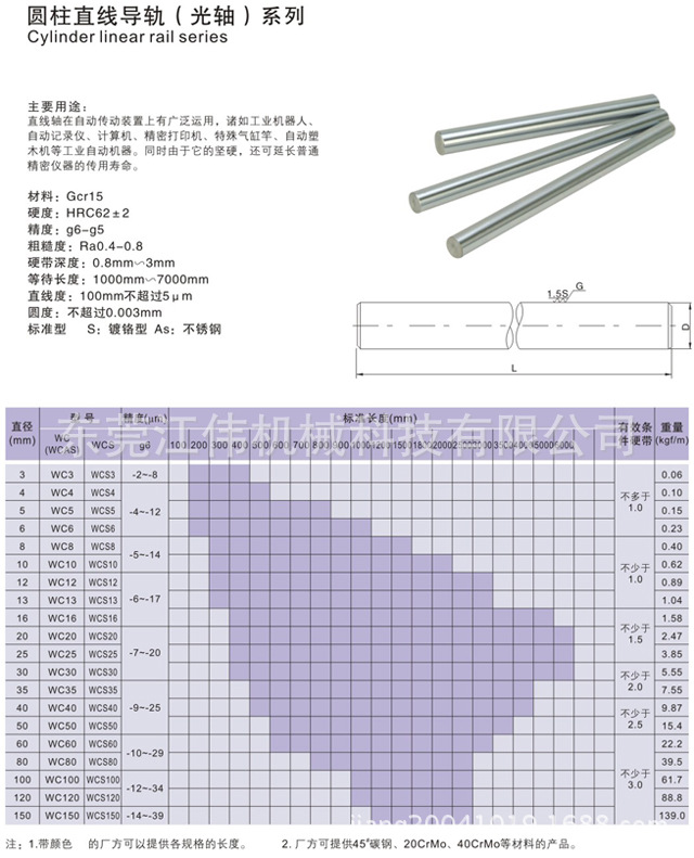 【现货批发价】台湾专线进口镀铬硬轴 韩国进口镀铬硬轴 镀铬硬轴