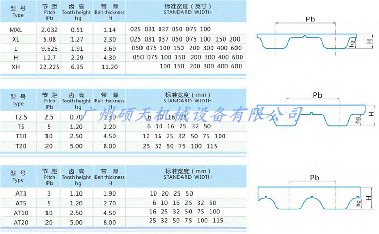 Manipulator belt AT10 synchronous belt open Belt double-sided tooth wrong tooth multi-mold specifications