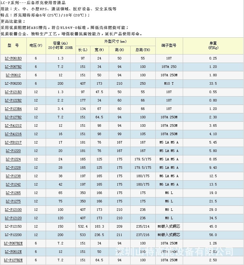 松下參數