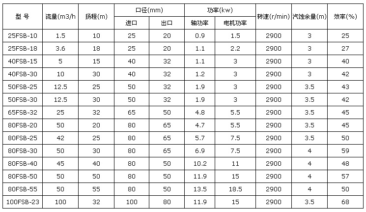 加工定制化工泵厂家“工程塑料”