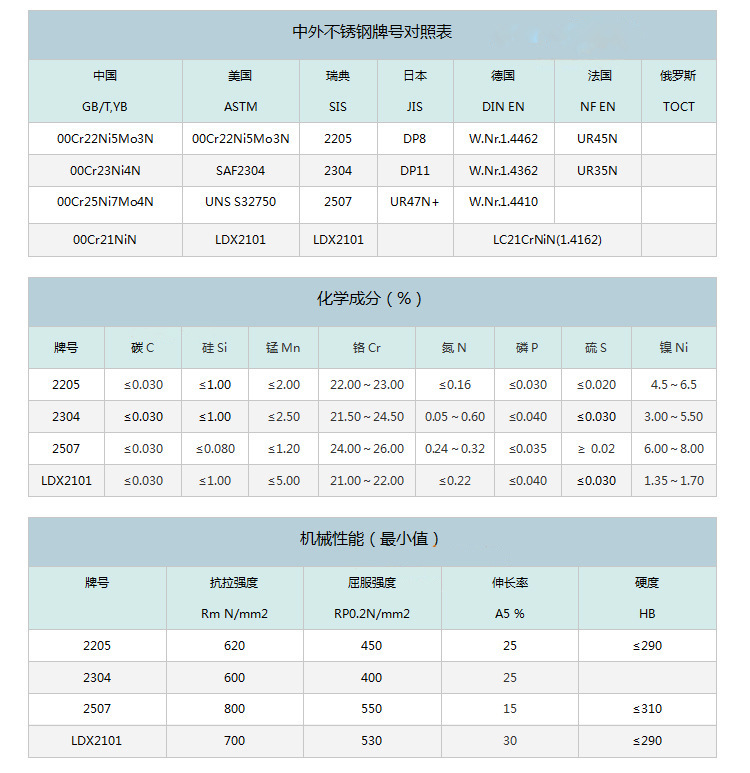 双相3