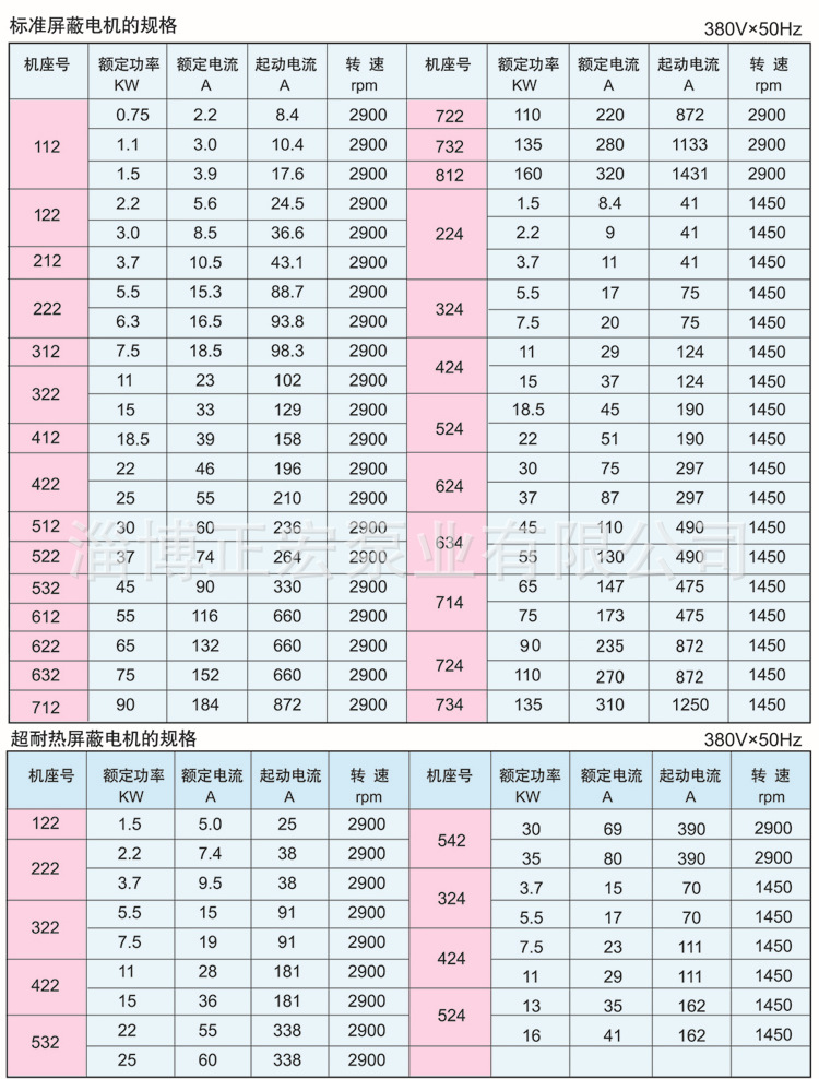 P7標準屏蔽電機規格