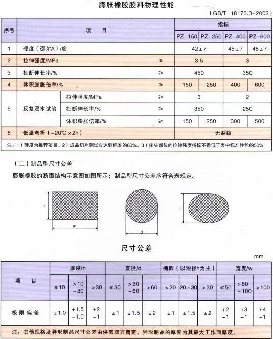 止水條23