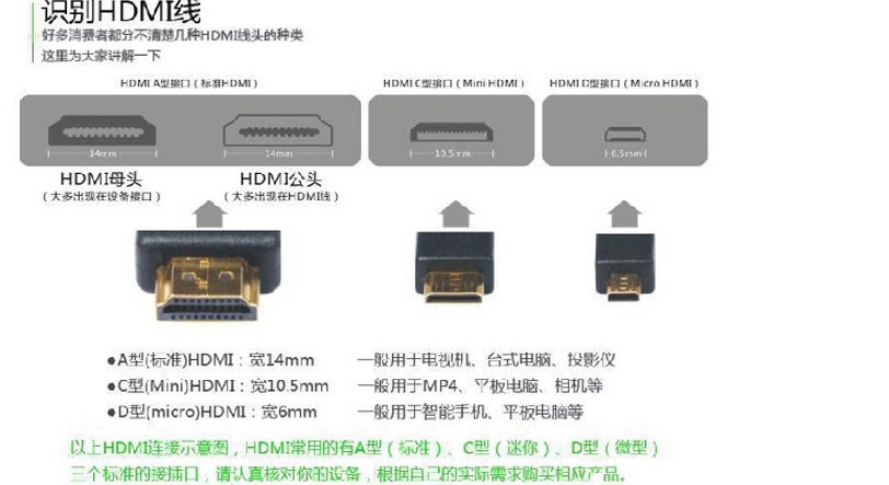 HDMI示意图