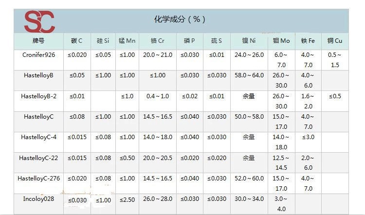 牌号分类2