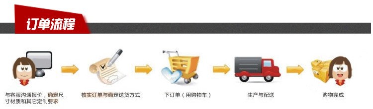 订单流程