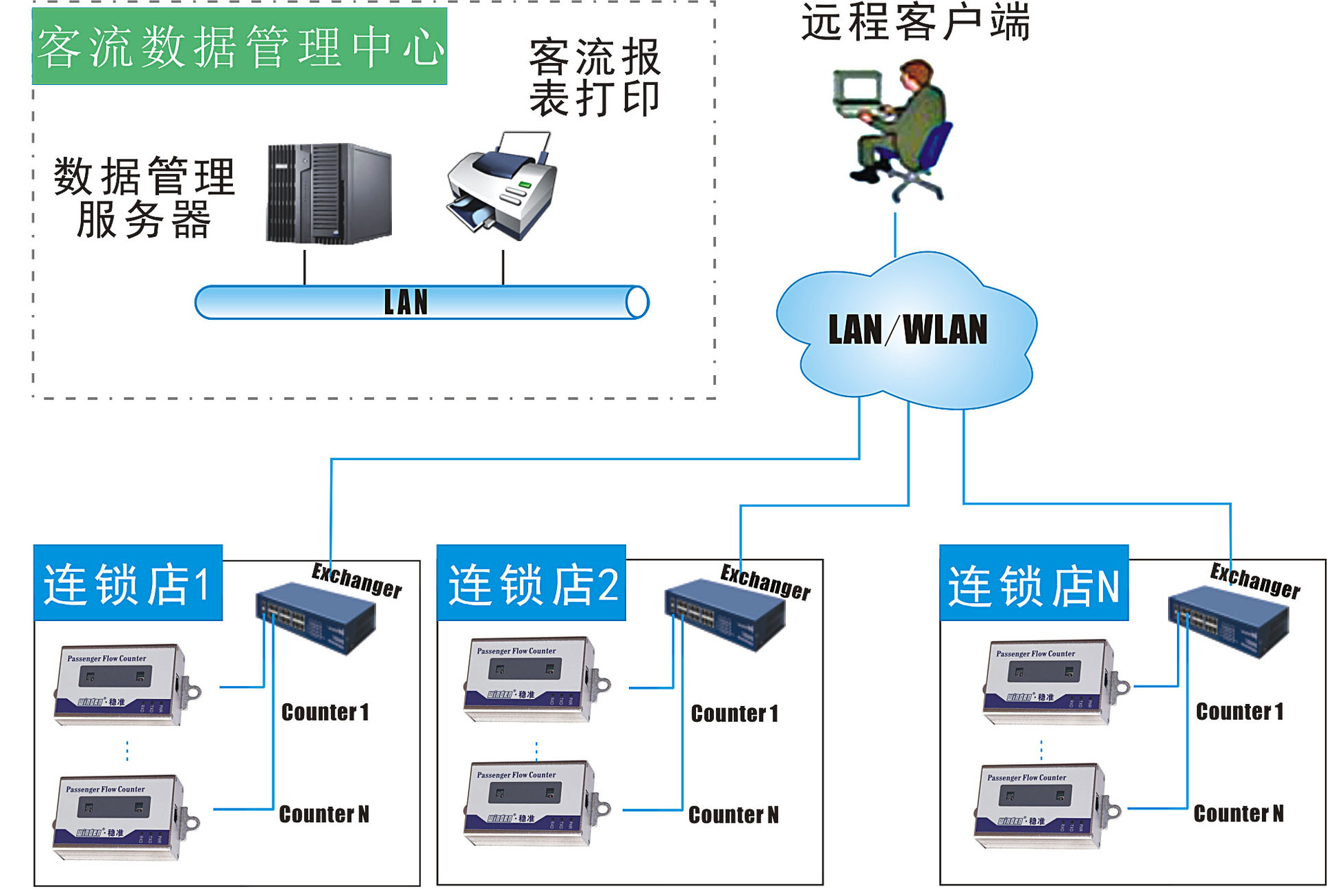 TCP红外拓扑图_连锁