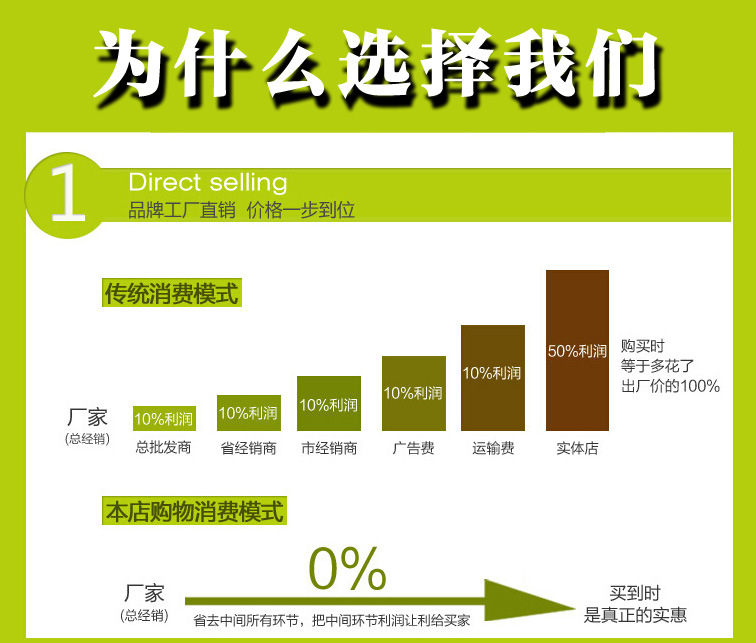 为什么选择
