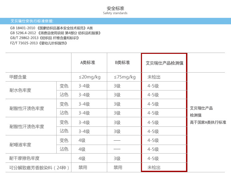 安全標準