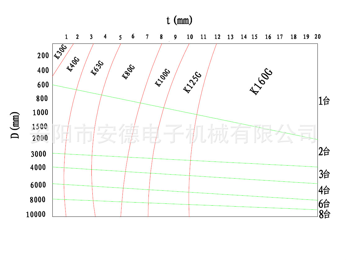 气锤曲线图