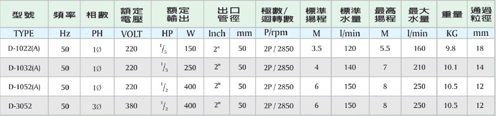D规格表
