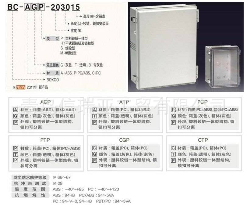 P系列选型图