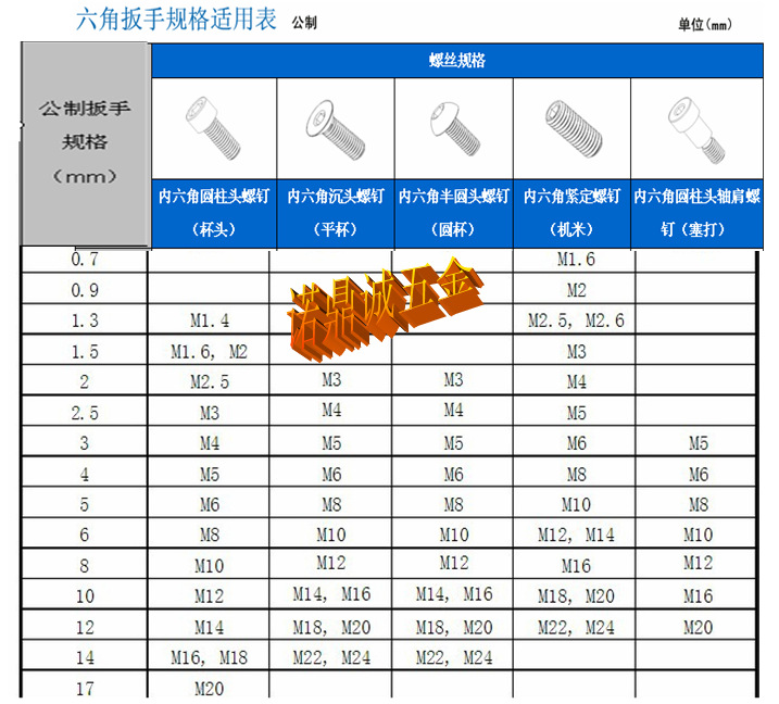 鼎诚五金螺丝与扳手配套图