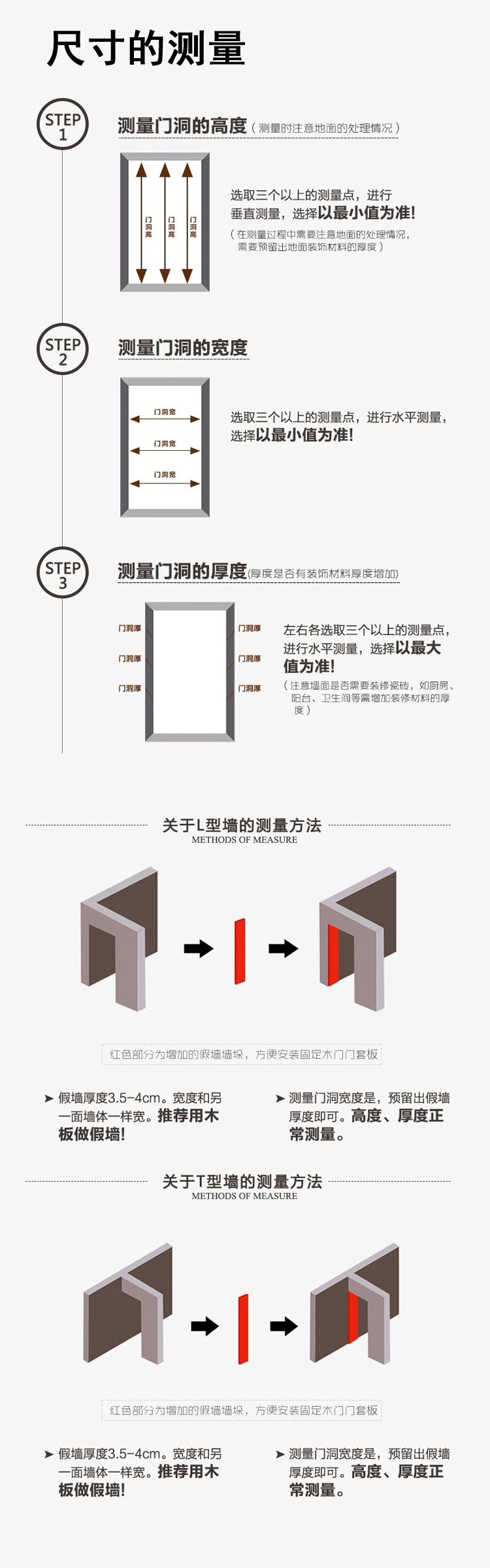 测量方法