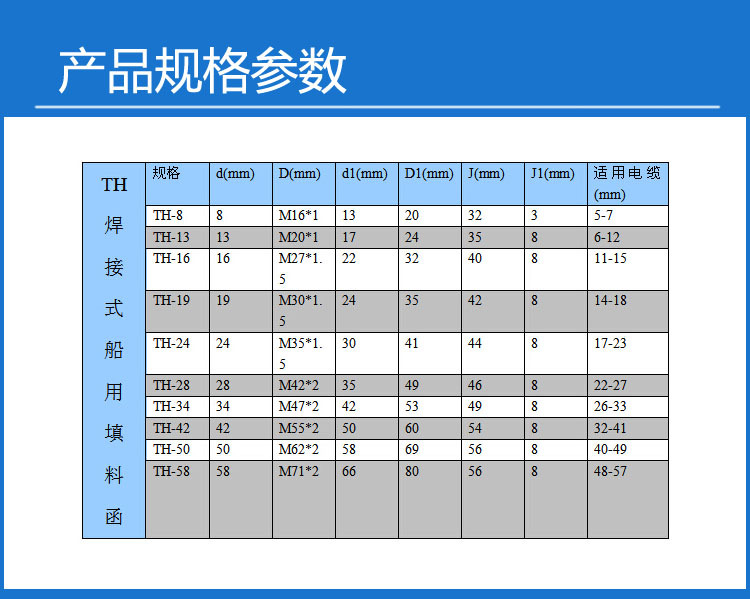 焊接式產品參數