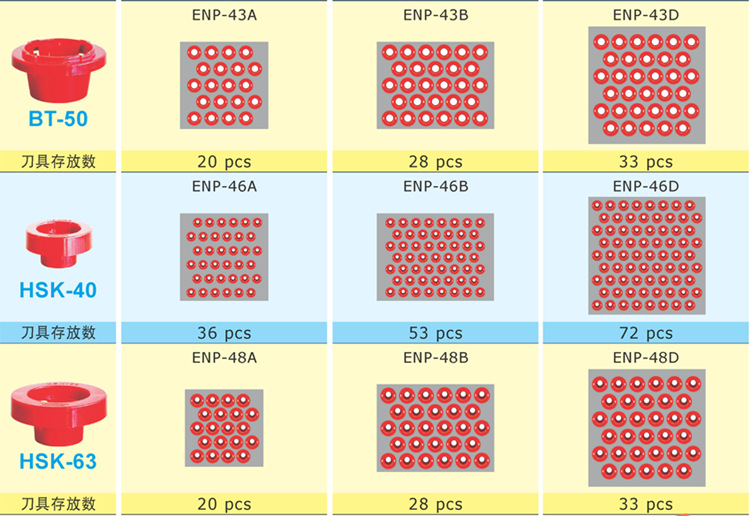 加工中心刀具车_bt40刀柄管理车 刀具车 cnc刀