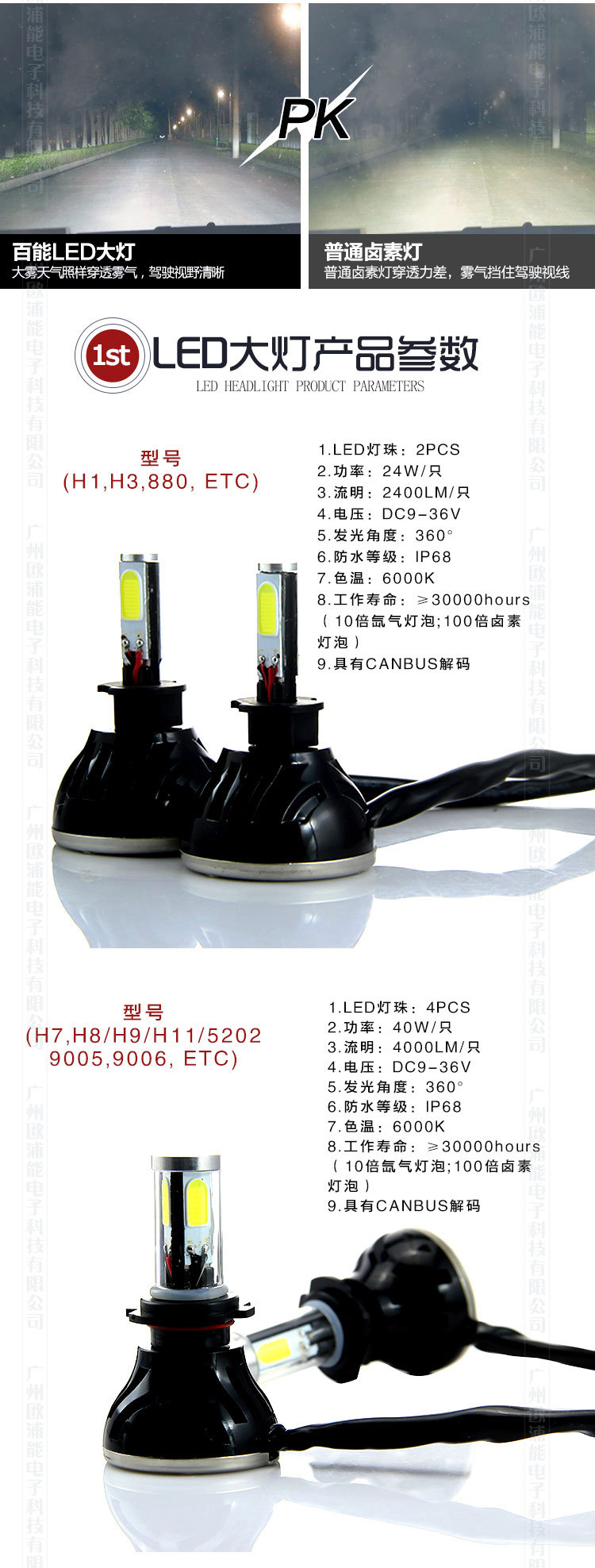 LED一體大燈四麵_06