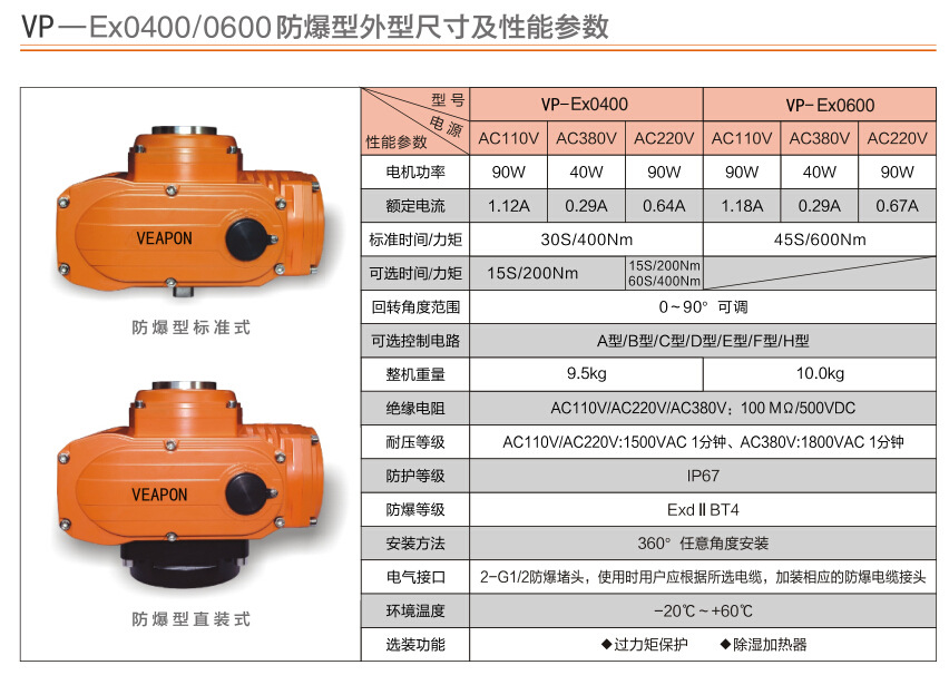 VP-Ex04000600防爆屬性