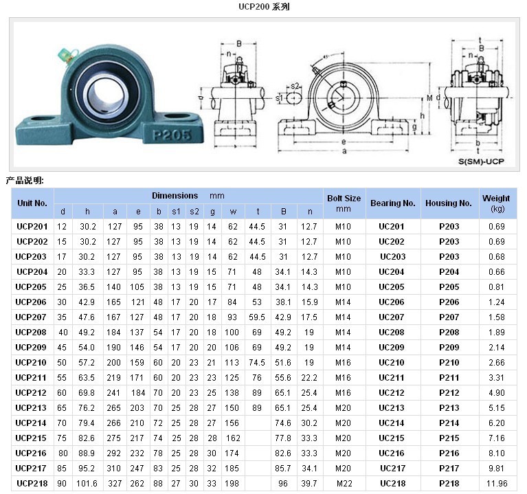 UCP200系列