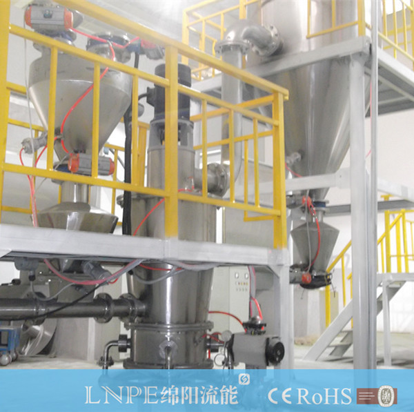 氮气保护闭式循环气流粉碎机