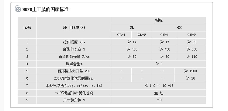 ***标准