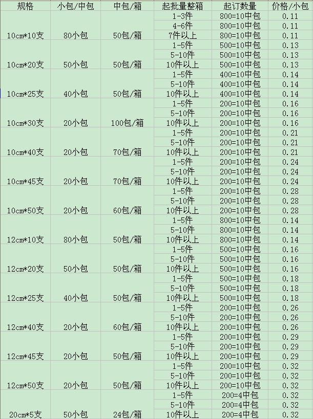 棉簽_副本
