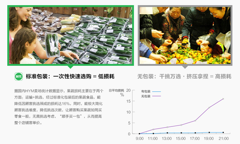 鲜元产品详情_通用_pvc保鲜膜水果盒_为什么要包装_02