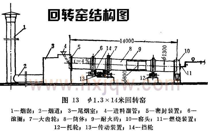 回轉窯結構圖