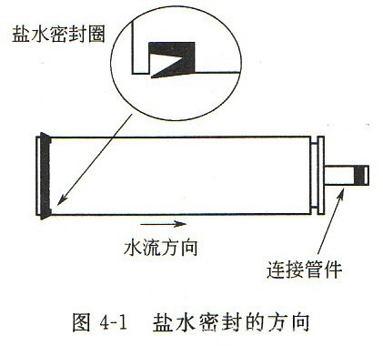 RO膜密封圈示图