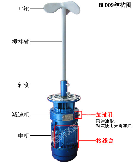 攪拌電機