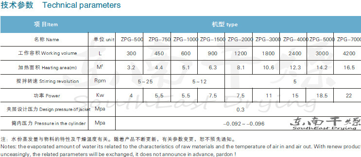 zpg技術參數1