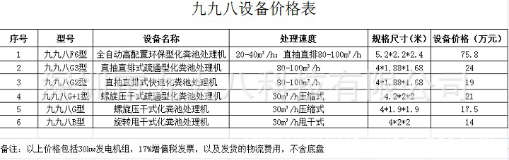 设备价格表